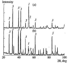 Typical X-ray patterns of the nitriding products of FS45 (a) and FS75 (b) ferrosilicon